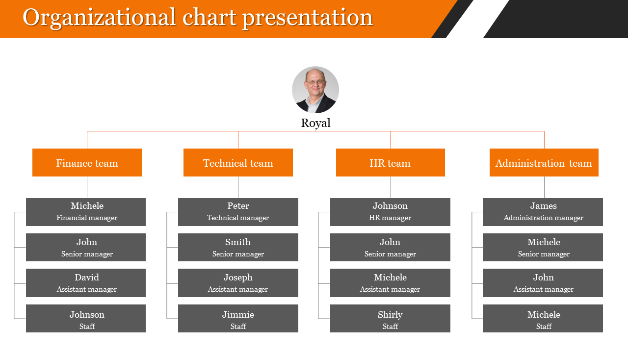 Free - Organization Chart Presentation  PPT and Google Slides 